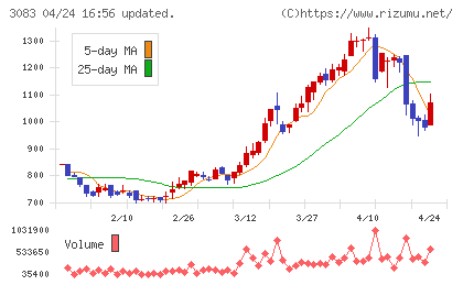 スターシーズチャート