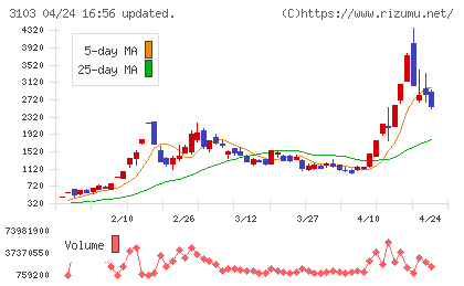 ユニチカチャート
