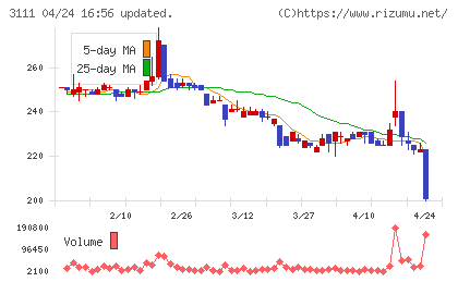 オーミケンシチャート