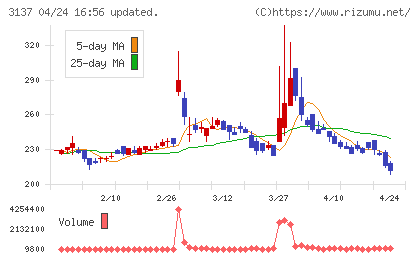 ファンデリーチャート