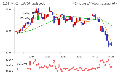 ラクト・ジャパンチャート