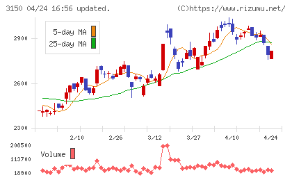 グリムスチャート