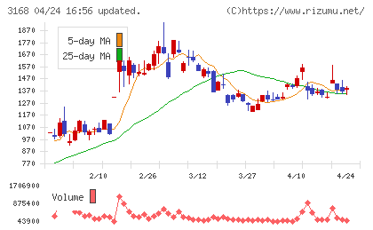 ＭＥＲＦチャート