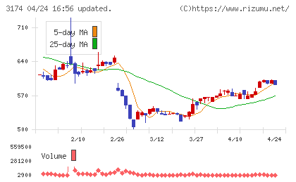 ハピネス・アンド・ディチャート