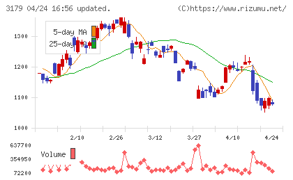 シュッピンチャート