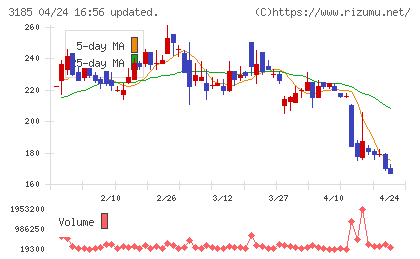 夢展望チャート