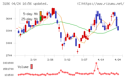ネクステージチャート