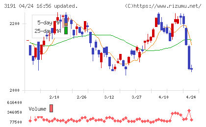 ジョイフル本田チャート