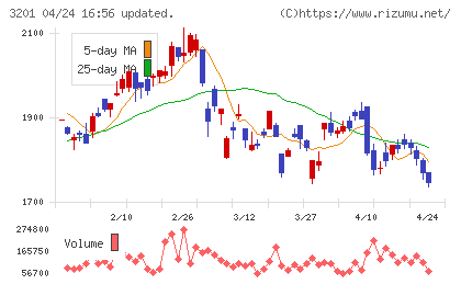 ニッケチャート