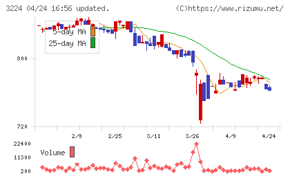 ゼネラル・オイスターチャート