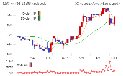 エスポアチャート