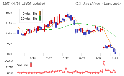 フィル・カンパニーチャート