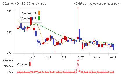 メディックスチャート