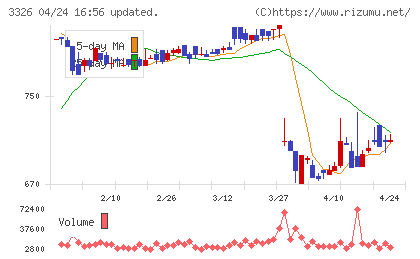 ランシステムチャート
