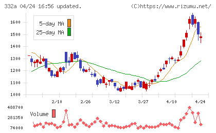 ミークチャート