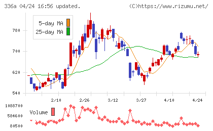 ダイナミックマッププラットフォームチャート