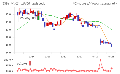 プログレス・テクノロジーズ　グループチャート