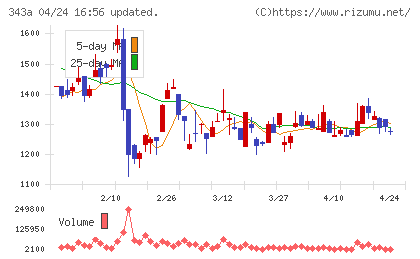 ＩＡＣＥトラベルチャート