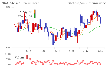 パルマチャート
