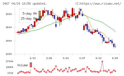 アグレ都市デザインチャート