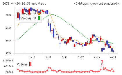ティーケーピーチャート