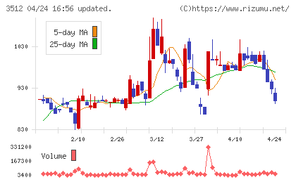 日本フエルトチャート