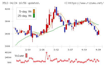 イチカワチャート