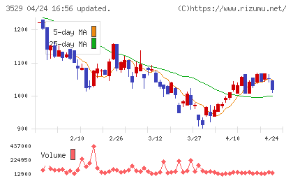 アツギチャート