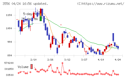 リネットジャパングループチャート
