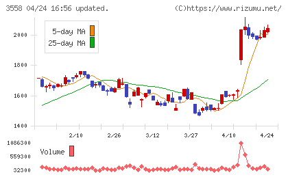 ジェイドグループチャート