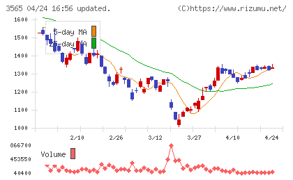 アセンテックチャート
