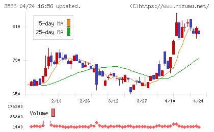 ユニフォームネクストチャート