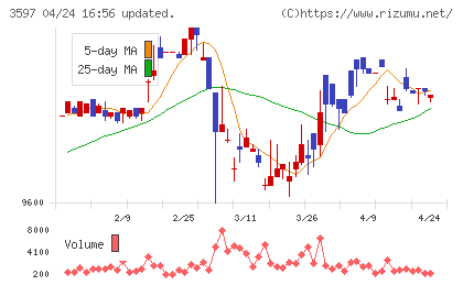 自重堂チャート