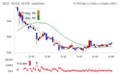 ネットイヤーグループチャート