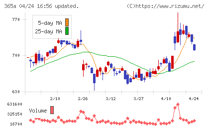 伊澤タオルチャート