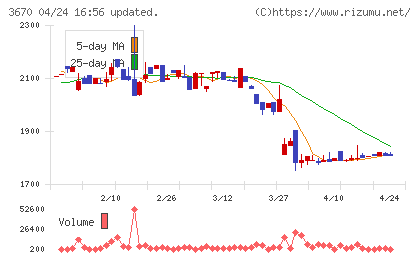 協立情報通信チャート