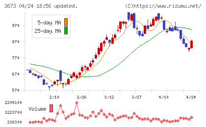 ブロードリーフチャート