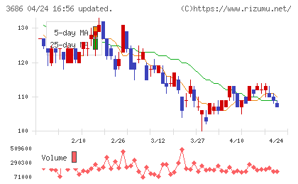 ディー・エル・イーチャート