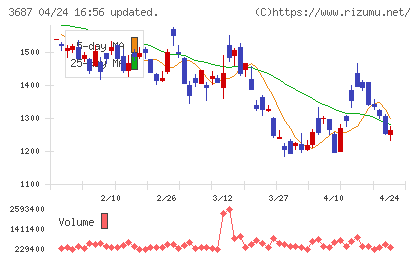 フィックスターズチャート