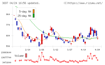 ＳＨＩＦＴチャート