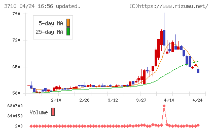 ジョルダンチャート