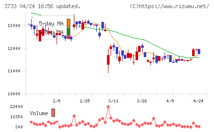 ソフトウェア・サービスチャート