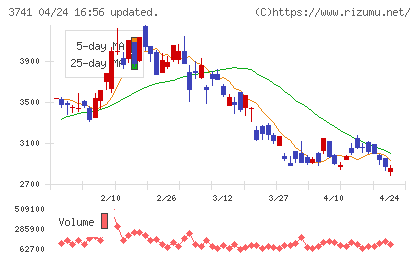 セックチャート