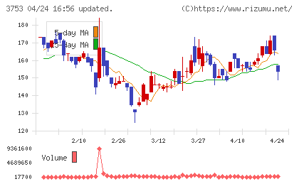 フライトソリューションズチャート