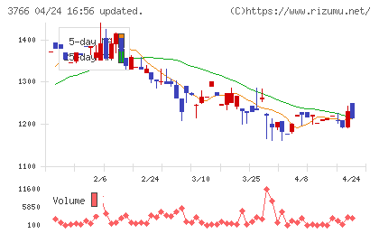 システムズ・デザインチャート