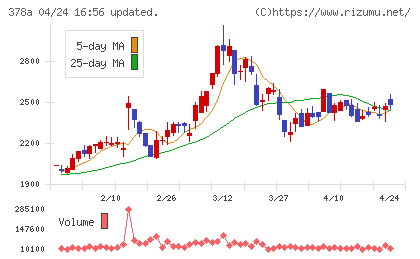 ヒットチャート
