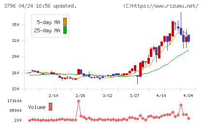 いい生活チャート