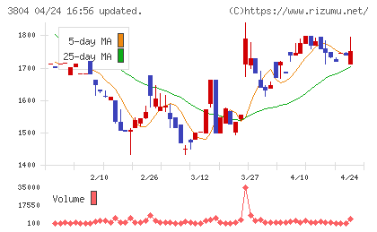 システム　ディチャート