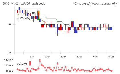 オーケーウェブチャート