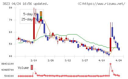 ＴＨＥ　ＷＨＹ　ＨＯＷ　ＤＯ　ＣＯＭＰＡＮＹチャート